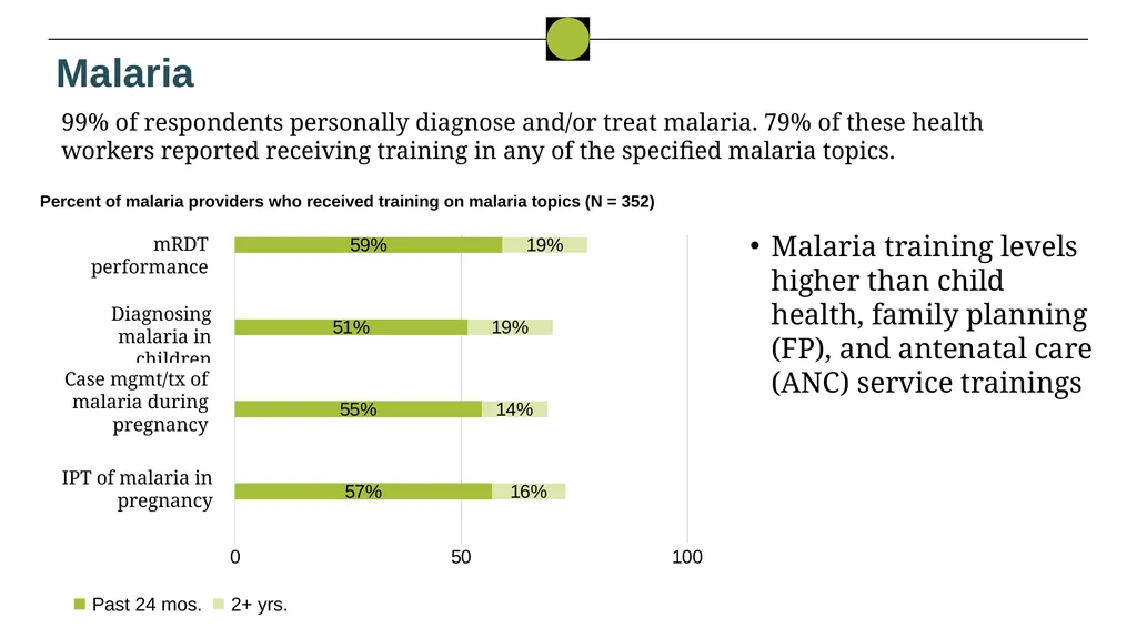 Nigeria HPN Multi-Activity Evaluation Ebonyi - slide 39 of 100