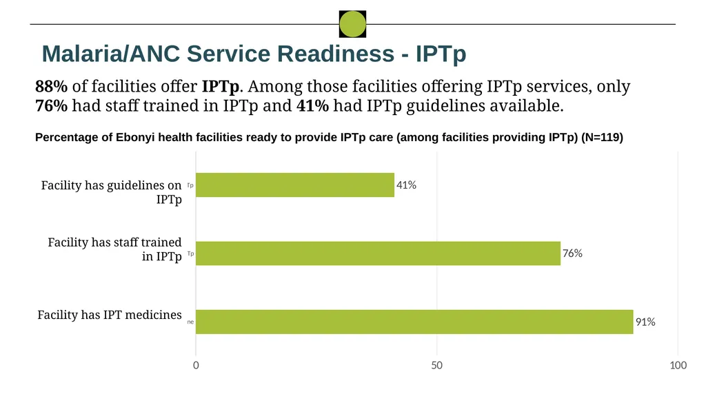 Nigeria HPN Multi-Activity Evaluation Ebonyi - slide 24 of 100