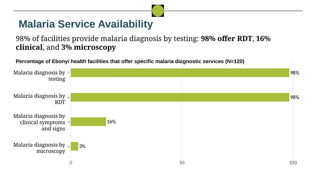 Nigeria HPN Multi-Activity Evaluation Ebonyi - slide 22 of 100