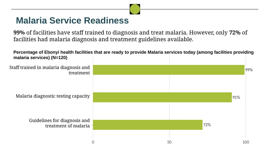 Nigeria HPN Multi-Activity Evaluation Ebonyi - slide 23 of 100