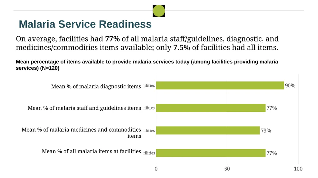 Nigeria HPN Multi-Activity Evaluation Ebonyi - slide 25 of 100