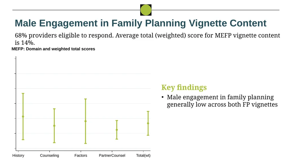 Nigeria HPN Multi-Activity Evaluation Ebonyi - slide 51 of 100