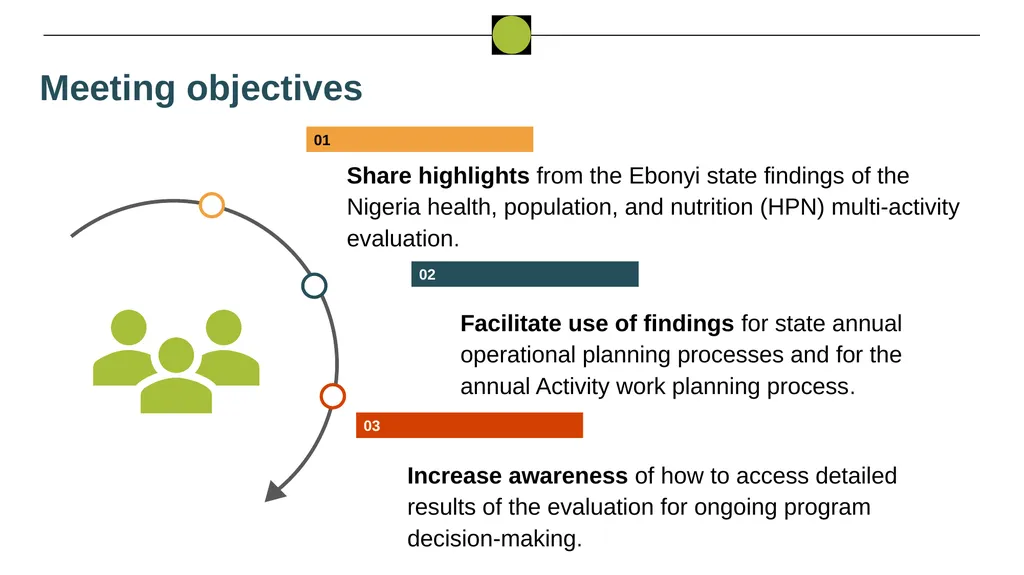 Nigeria HPN Multi-Activity Evaluation Ebonyi - slide 2 of 100