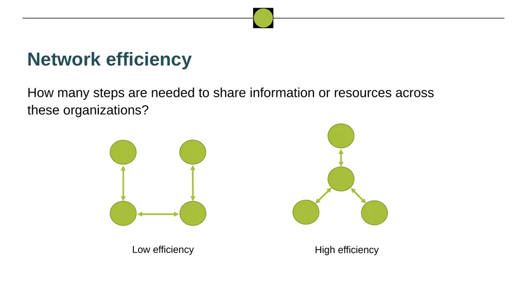 Nigeria HPN Multi-Activity Evaluation Ebonyi - slide 87 of 100