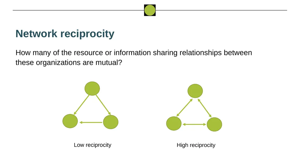 Nigeria HPN Multi-Activity Evaluation Ebonyi - slide 86 of 100
