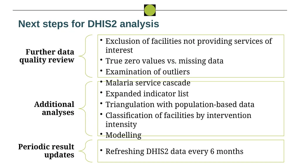 Nigeria HPN Multi-Activity Evaluation Ebonyi - slide 14 of 100