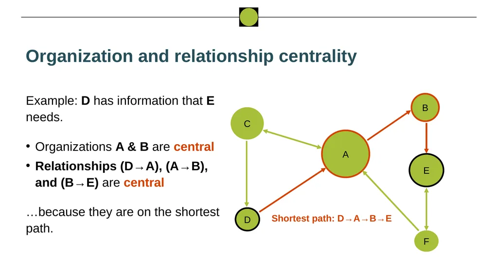 Nigeria HPN Multi-Activity Evaluation Ebonyi - slide 88 of 100