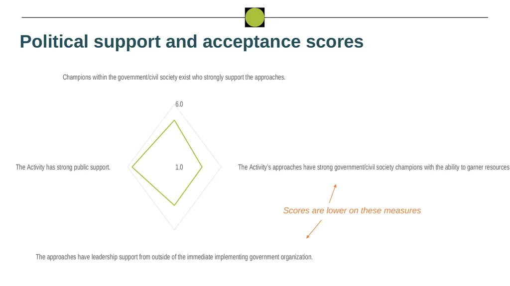 Nigeria HPN Multi-Activity Evaluation Ebonyi - slide 79 of 100