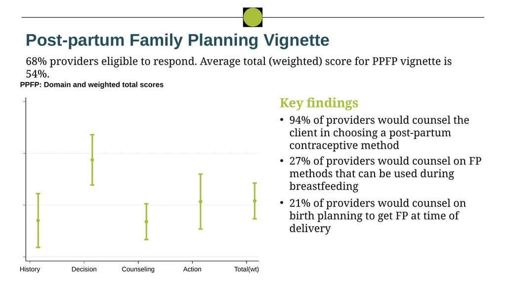 Nigeria HPN Multi-Activity Evaluation Ebonyi - slide 50 of 100