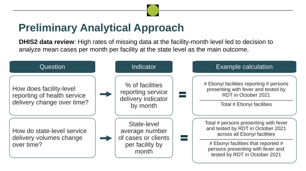 Nigeria HPN Multi-Activity Evaluation Ebonyi - slide 8 of 100