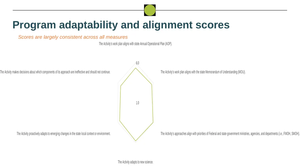 Nigeria HPN Multi-Activity Evaluation Ebonyi - slide 63 of 100