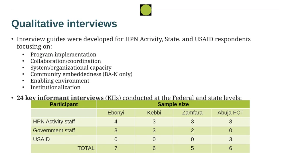 Nigeria HPN Multi-Activity Evaluation Ebonyi - slide 59 of 100