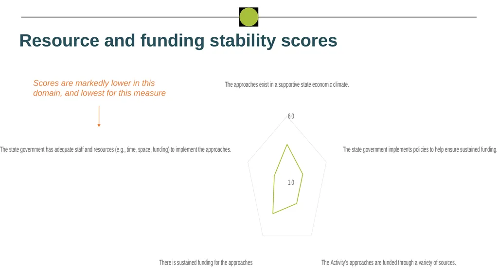 Nigeria HPN Multi-Activity Evaluation Ebonyi - slide 71 of 100