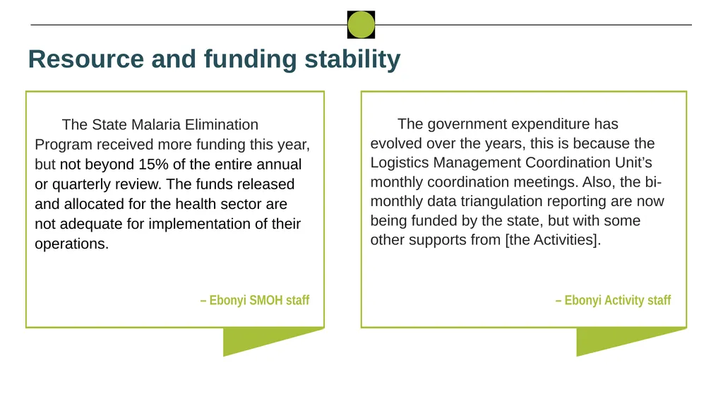 Nigeria HPN Multi-Activity Evaluation Ebonyi - slide 72 of 100