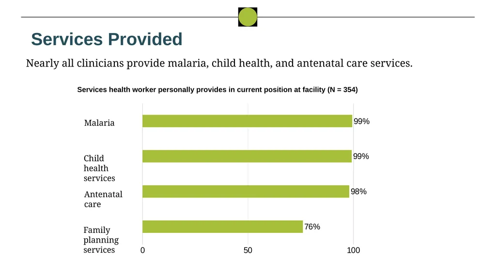 Nigeria HPN Multi-Activity Evaluation Ebonyi - slide 36 of 100