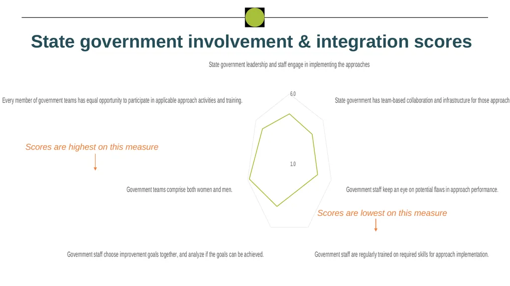 Nigeria HPN Multi-Activity Evaluation Ebonyi - slide 74 of 100