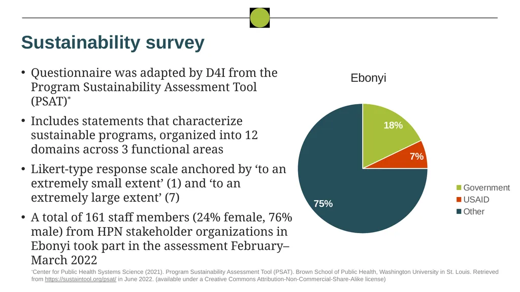 Nigeria HPN Multi-Activity Evaluation Ebonyi - slide 58 of 100