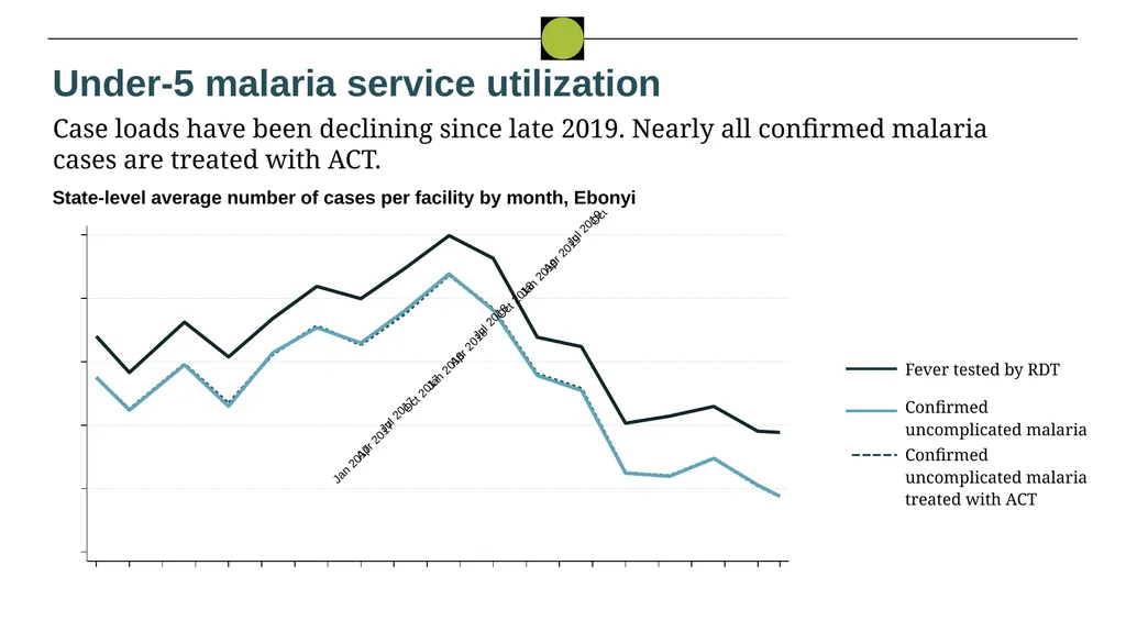 Nigeria HPN Multi-Activity Evaluation Ebonyi - slide 11 of 100