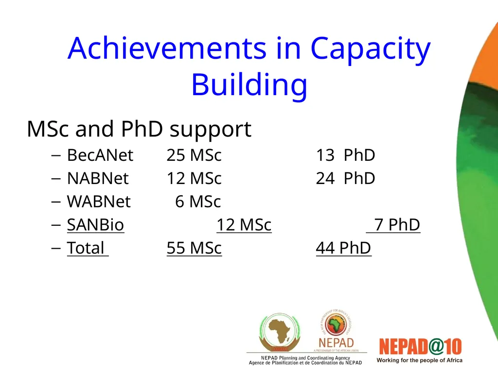Science Technology and Innovation Programmes in - slide 9 of 35