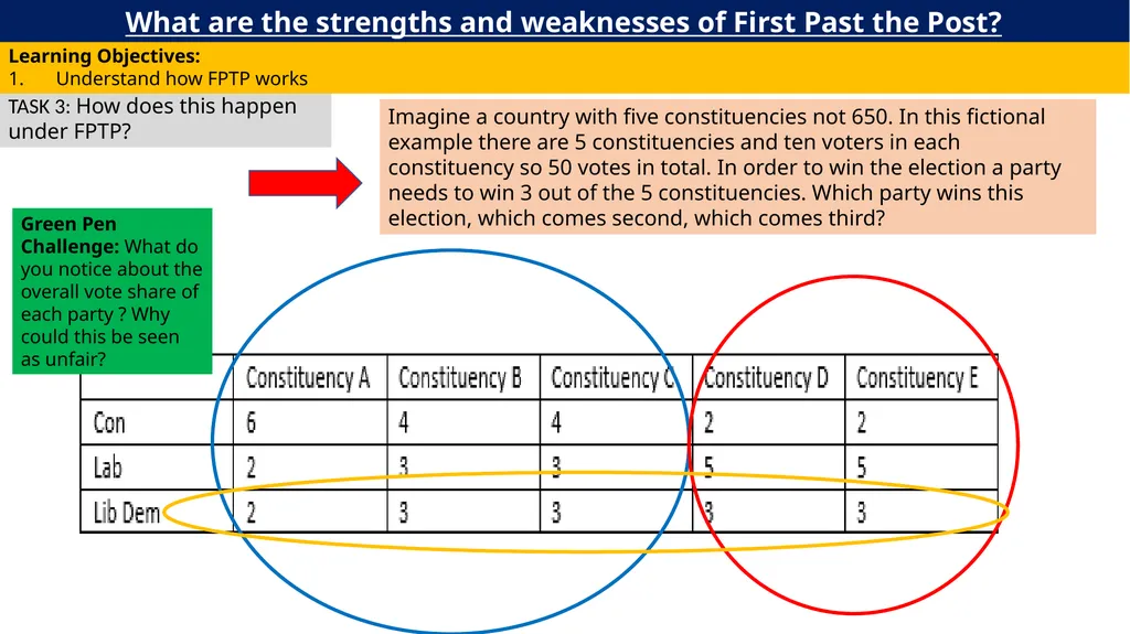 Do Now: Challenge: Give one argument in favour and - slide 6 of 8