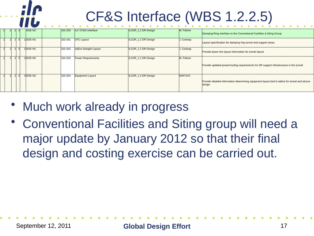 September 12, 2011 Global Design Effort 1 ILC - slide 17 of 18