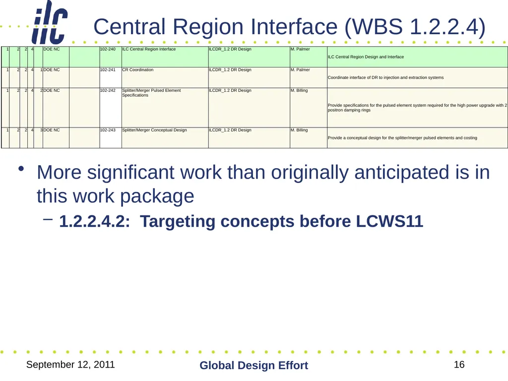 September 12, 2011 Global Design Effort 1 ILC - slide 16 of 18