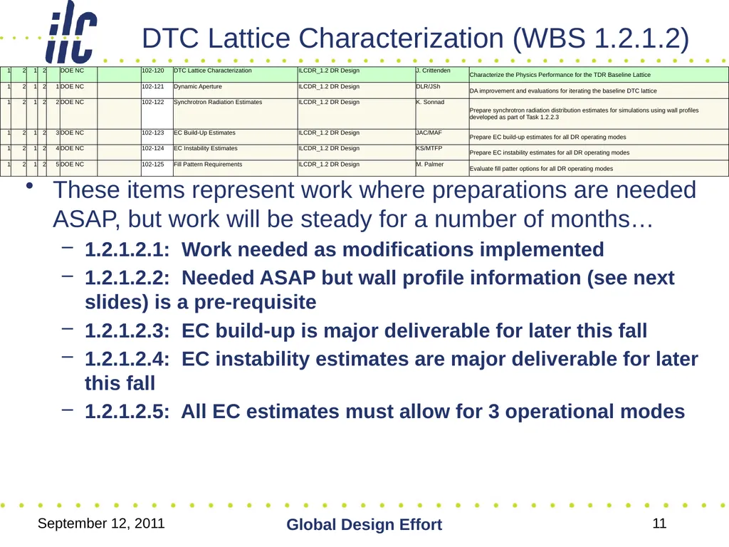 September 12, 2011 Global Design Effort 1 ILC - slide 11 of 18
