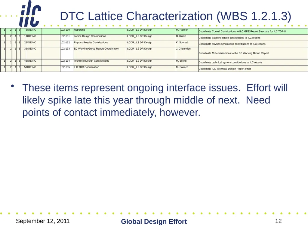 September 12, 2011 Global Design Effort 1 ILC - slide 12 of 18