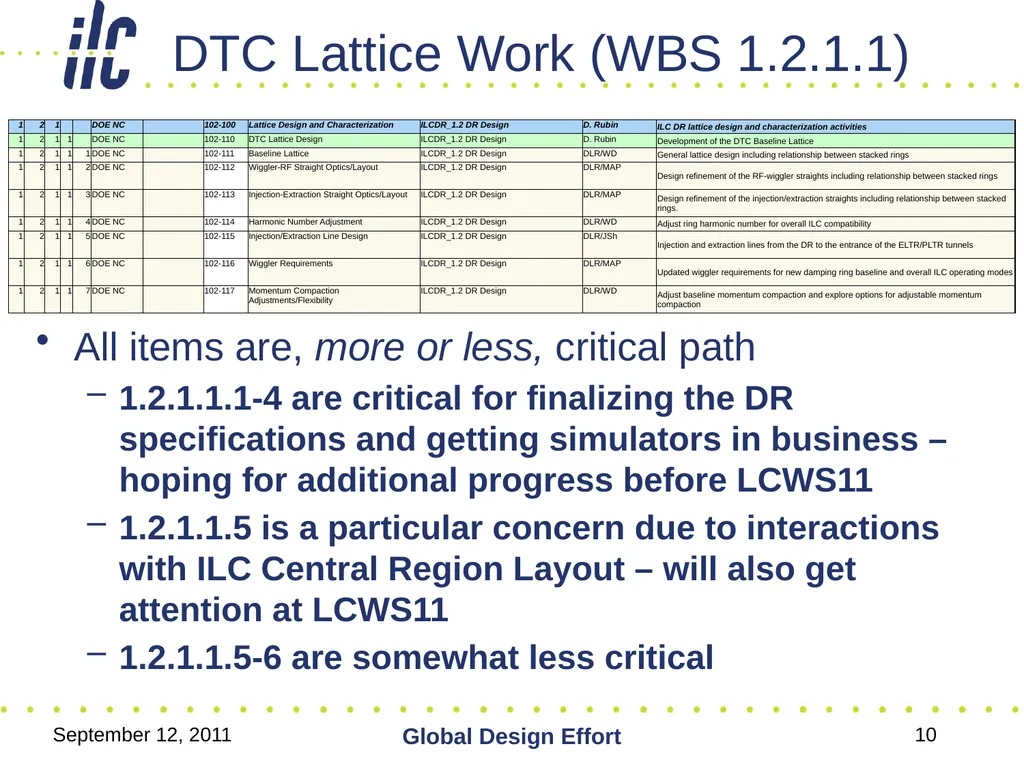 September 12, 2011 Global Design Effort 1 ILC - slide 10 of 18