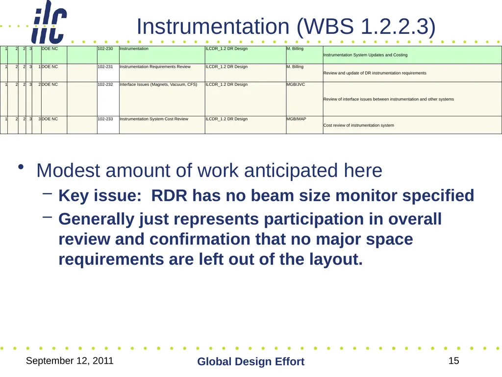 September 12, 2011 Global Design Effort 1 ILC - slide 15 of 18