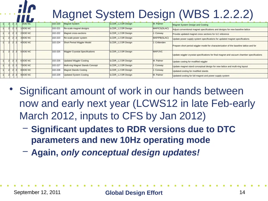 September 12, 2011 Global Design Effort 1 ILC - slide 14 of 18