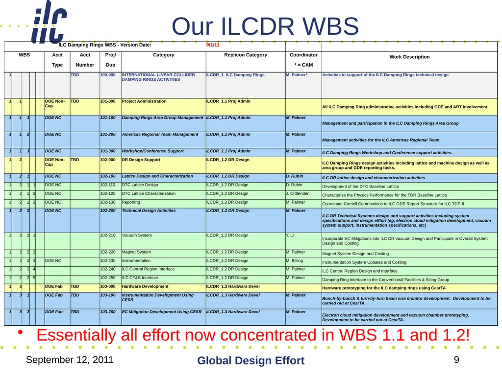 September 12, 2011 Global Design Effort 1 ILC - slide 9 of 18