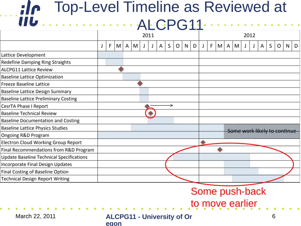 September 12, 2011 Global Design Effort 1 ILC - slide 6 of 18