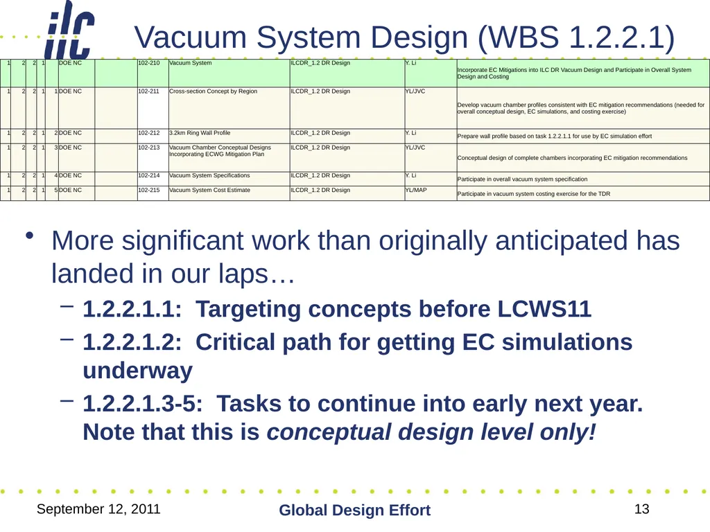 September 12, 2011 Global Design Effort 1 ILC - slide 13 of 18