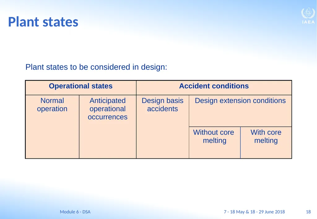 Module VI Deterministic safety analysis F. Adorján - slide 18 of 127