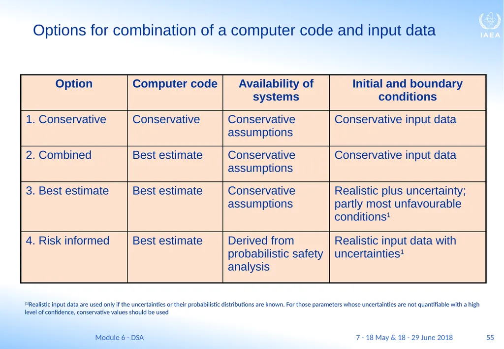 Module VI Deterministic safety analysis F. Adorján - slide 55 of 127