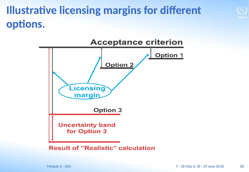 Module VI Deterministic safety analysis F. Adorján - slide 82 of 127