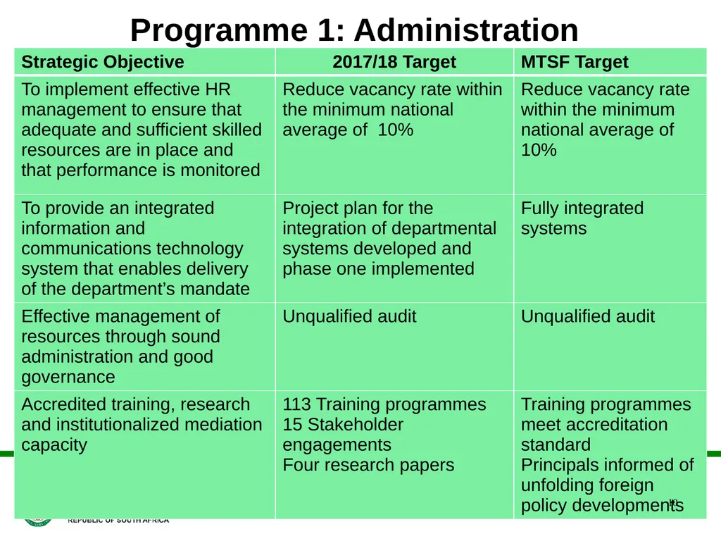 ANNUAL PERFORMANCE PLAN 2017/ 2018 PRESENTATION TO - slide 10 of 33