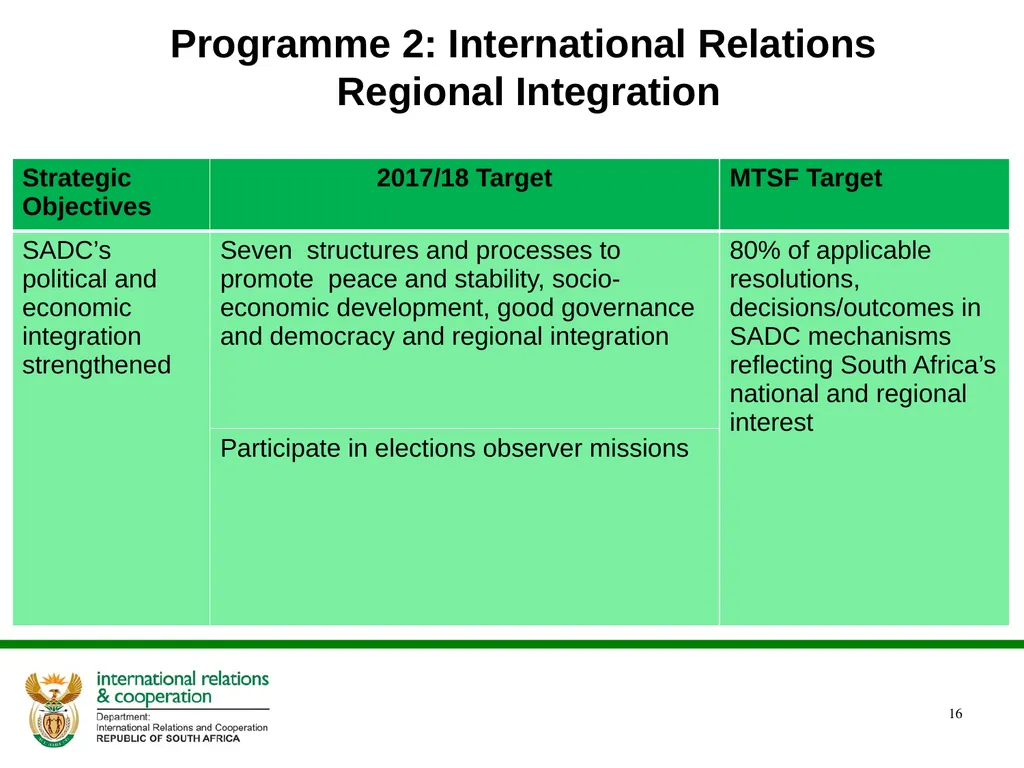 ANNUAL PERFORMANCE PLAN 2017/ 2018 PRESENTATION TO - slide 16 of 33