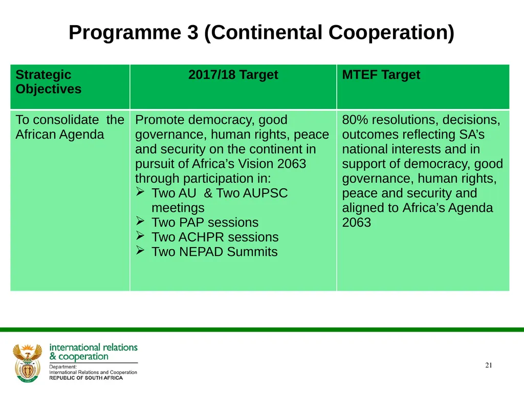 ANNUAL PERFORMANCE PLAN 2017/ 2018 PRESENTATION TO - slide 21 of 33