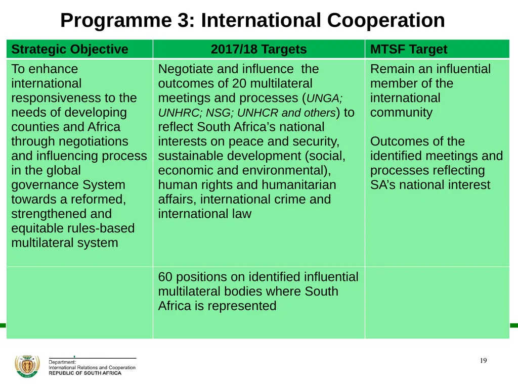 ANNUAL PERFORMANCE PLAN 2017/ 2018 PRESENTATION TO - slide 19 of 33