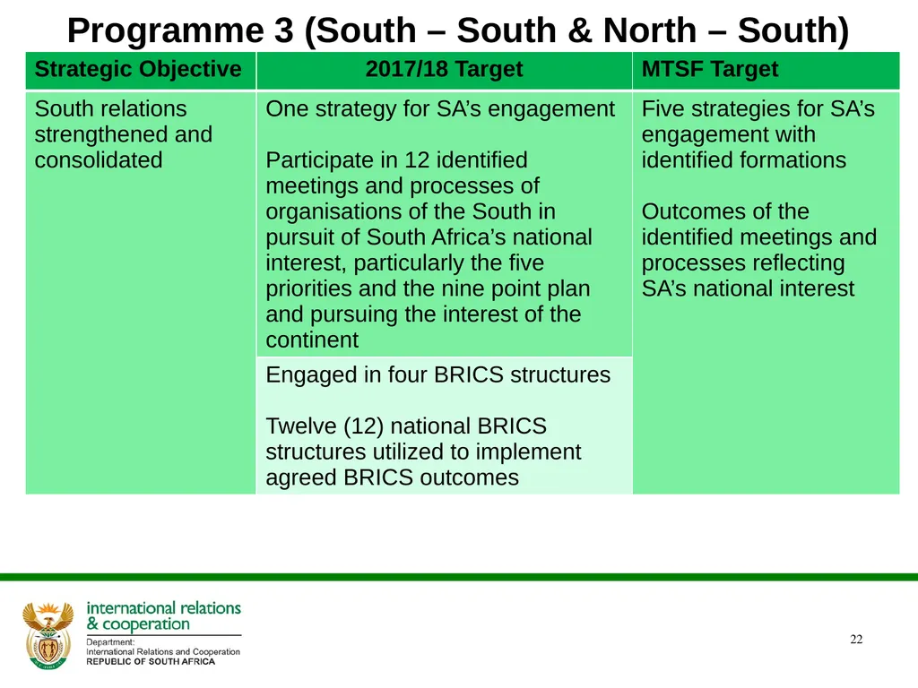 ANNUAL PERFORMANCE PLAN 2017/ 2018 PRESENTATION TO - slide 22 of 33