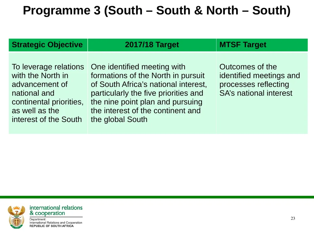 ANNUAL PERFORMANCE PLAN 2017/ 2018 PRESENTATION TO - slide 23 of 33