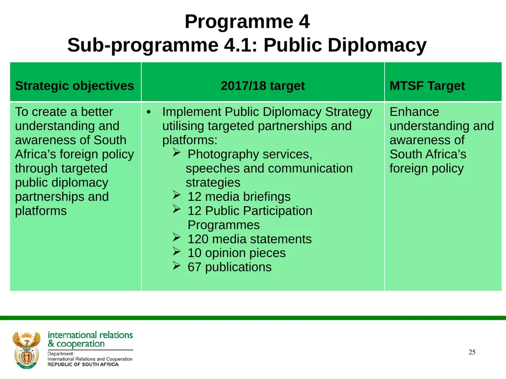 ANNUAL PERFORMANCE PLAN 2017/ 2018 PRESENTATION TO - slide 25 of 33
