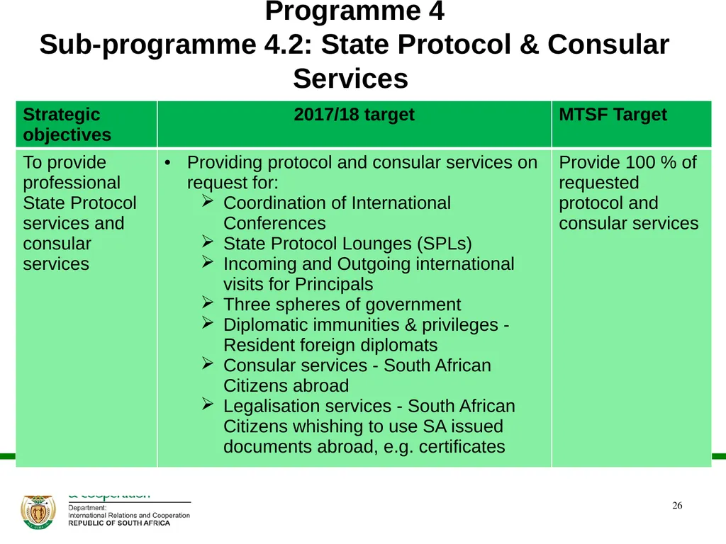 ANNUAL PERFORMANCE PLAN 2017/ 2018 PRESENTATION TO - slide 26 of 33