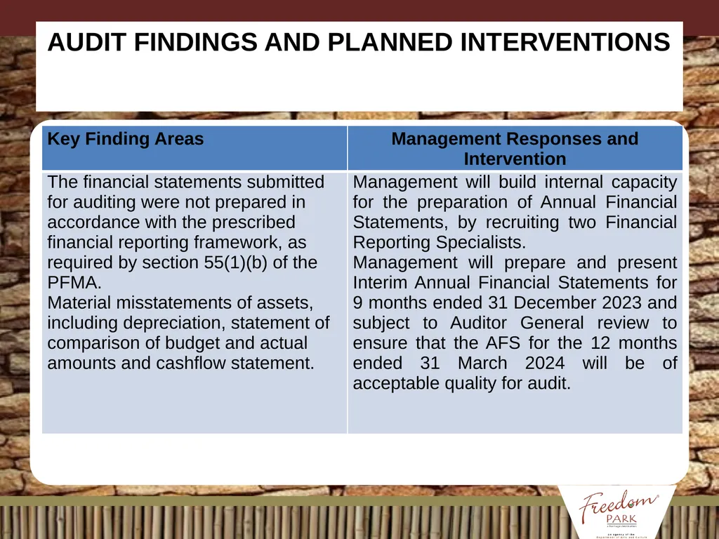 BRIEFING ON APP / ANNUAL REPORT / MANAGEMENT/ - slide 23 of 28