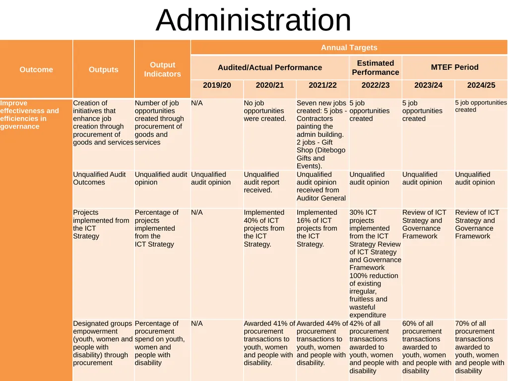 BRIEFING ON APP / ANNUAL REPORT / MANAGEMENT/ - slide 10 of 28