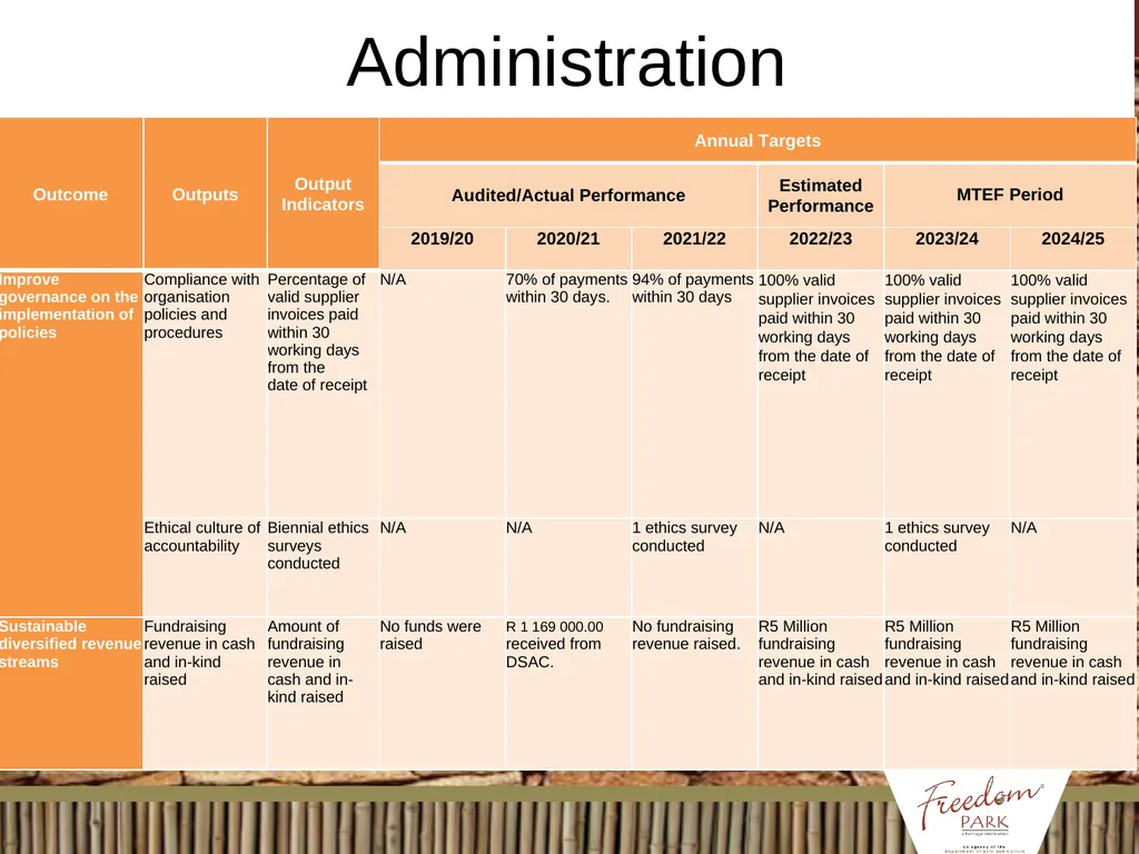 BRIEFING ON APP / ANNUAL REPORT / MANAGEMENT/ - slide 9 of 28