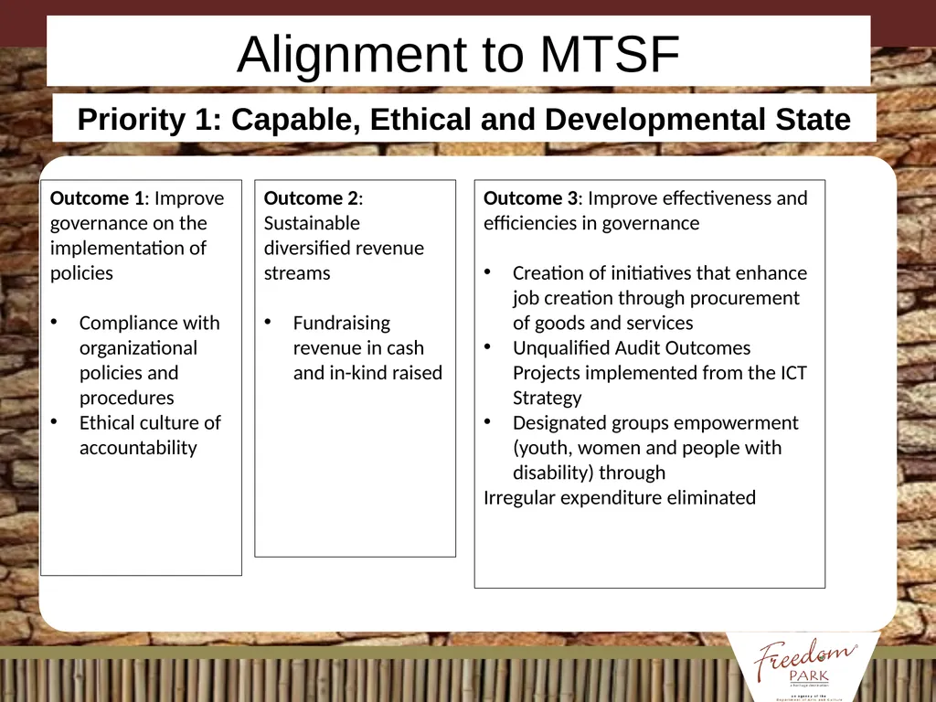 BRIEFING ON APP / ANNUAL REPORT / MANAGEMENT/ - slide 3 of 28
