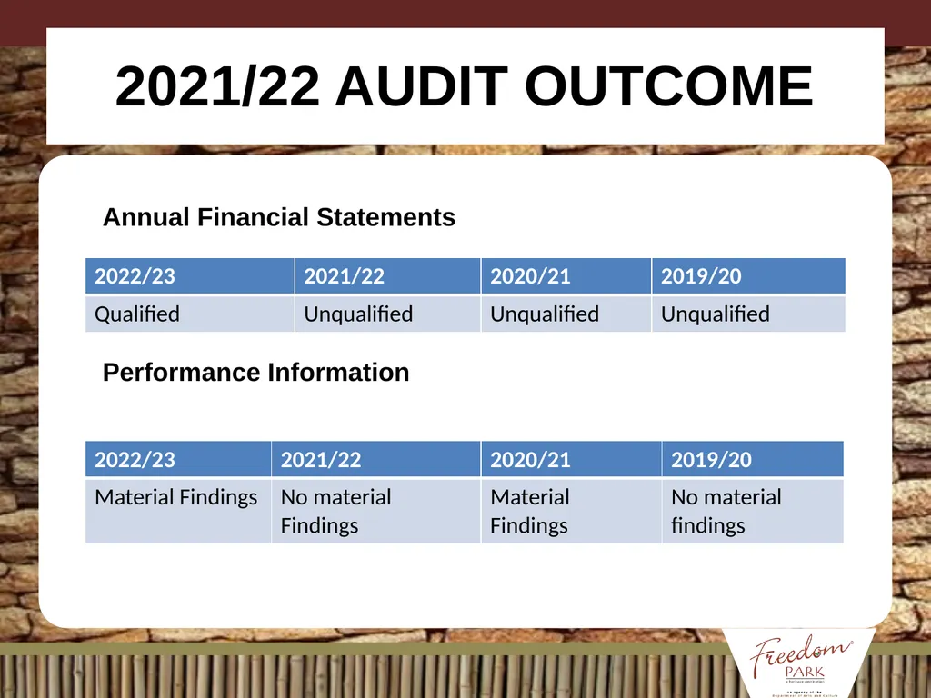 BRIEFING ON APP / ANNUAL REPORT / MANAGEMENT/ - slide 22 of 28